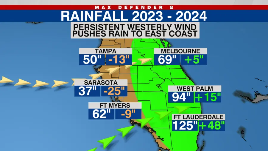 How Much Rainfall Did Venice Florida Recieve On Wed 06/12/2024