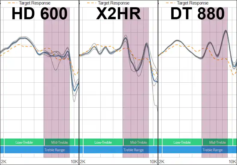 Why Does the Philips Fidelio X2HR Sound Flat