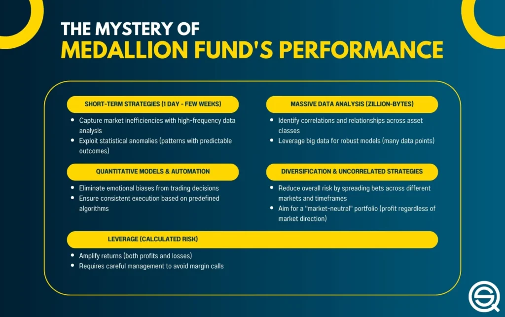 Renaissance Technologies Trading Strategies Revealed