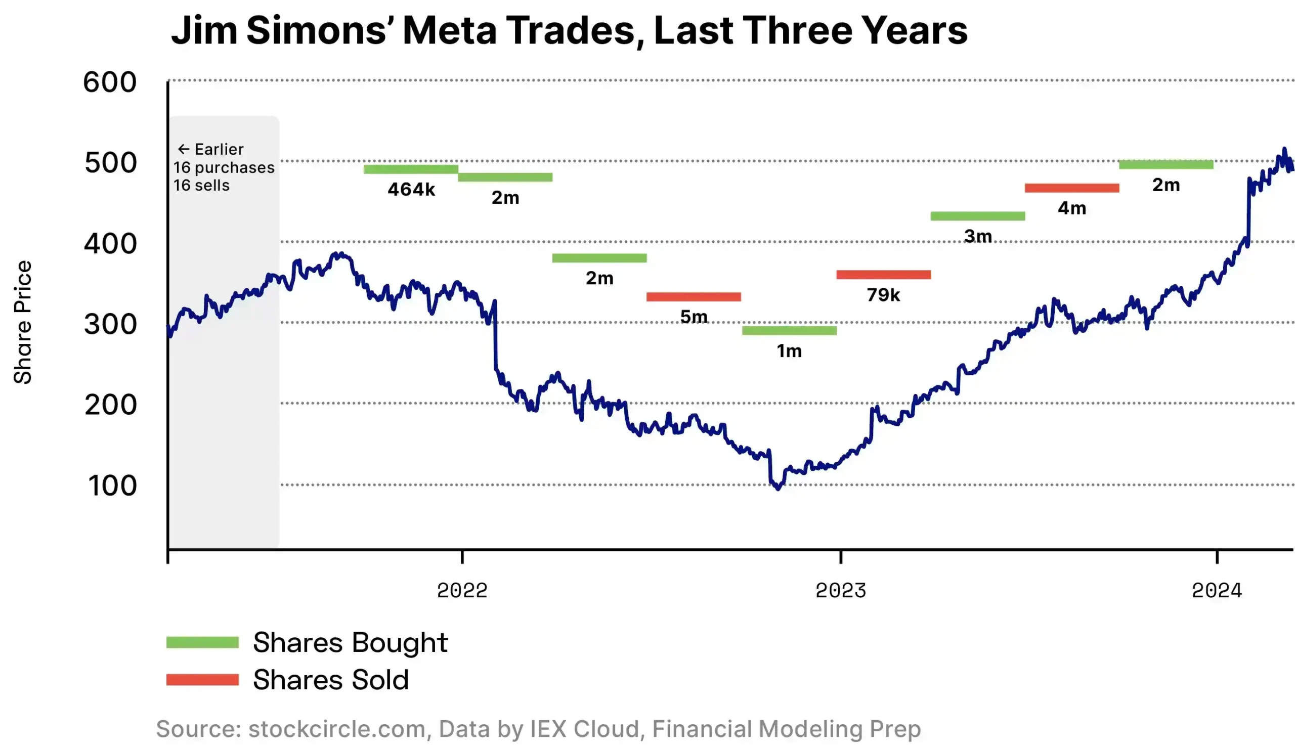 Renaissance Technologies Trading Strategies Revealed